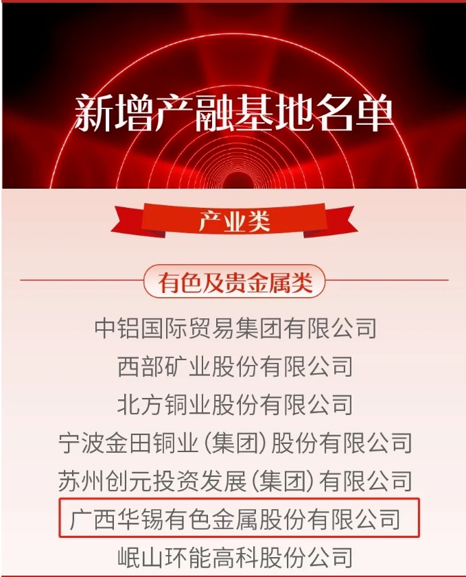 喜報！華錫有色獲批上期所“強源助企”產融服務基地