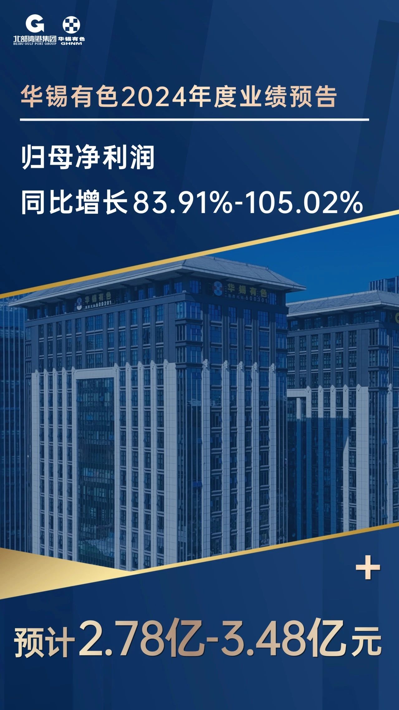 華錫有色重組后首個(gè)完整會計(jì)年度業(yè)績強(qiáng)勁 凈利潤預(yù)增83.91%到105.02%